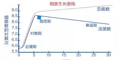织物洗涤卫生检测标准及方法-百强洗涤设备分享