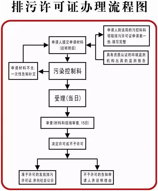 洗涤厂环保证好办吗-洗涤厂环保证办理流程图文 洗涤厂环保证好办吗-洗涤厂环保证办理流程图文